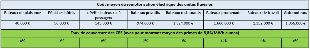 Cout-Remotorisation-Electrique-Bateau