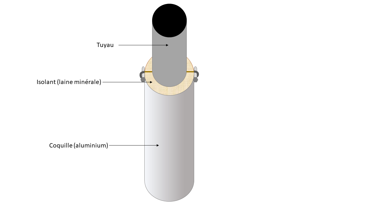Calorifugeage ou isoler les tuyaux d'eau chaude : quels sont les avantages  en copropriété ?